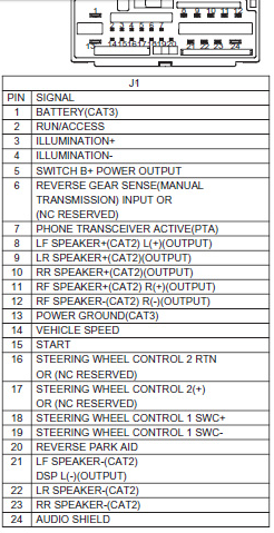 a diagram I found of the radio harness pinout