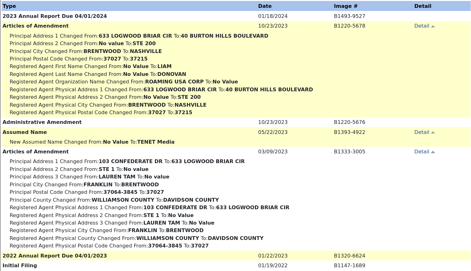 Screenshot of articles of amendment for Tenet Media